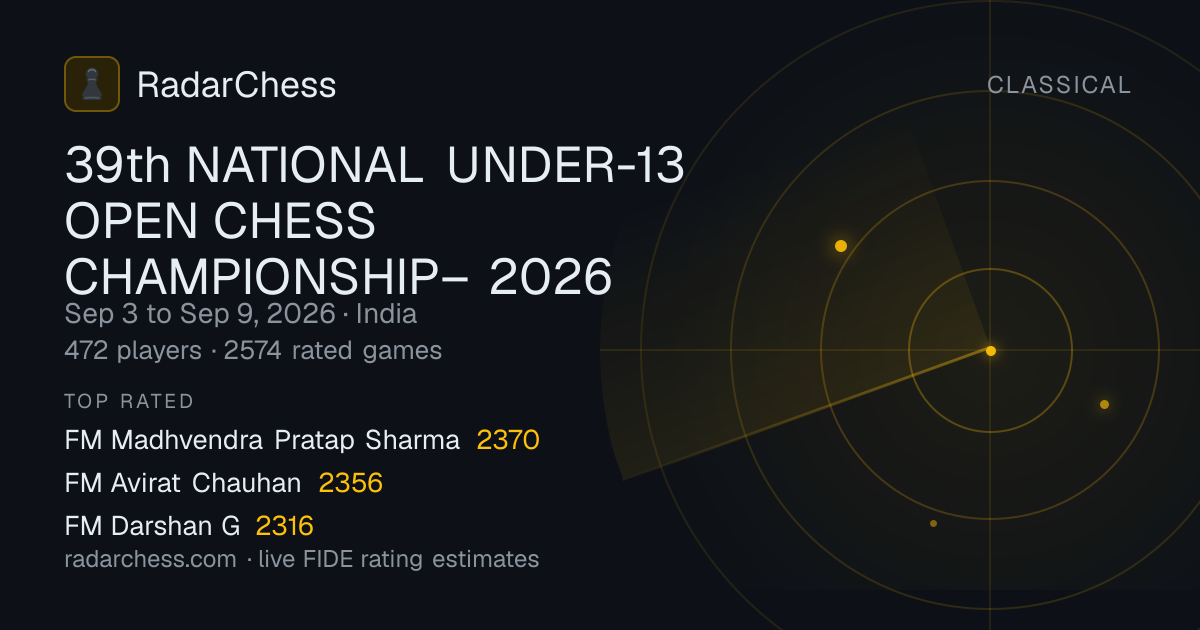 39th NATIONAL UNDER-13 OPEN CHESS CHAMPIONSHIP– 2026 (India): Live ...