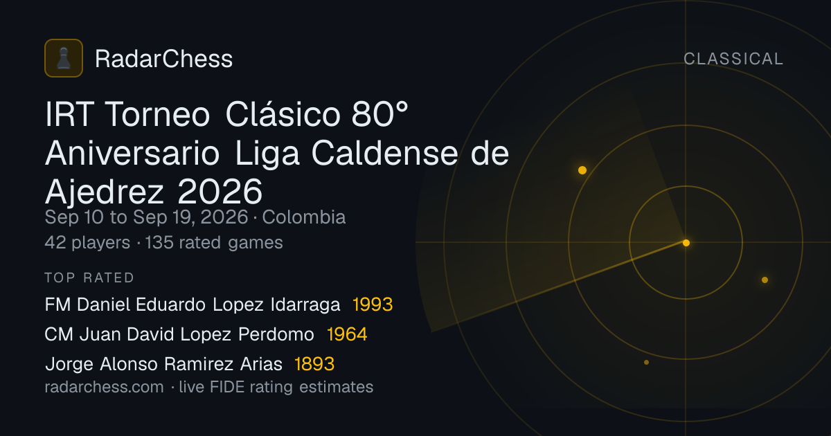 IRT Torneo Clásico 80° Aniversario Liga Caldense de Ajedrez 2026 ...