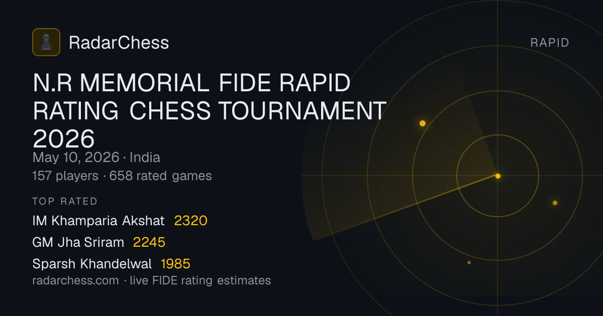 N.R MEMORIAL FIDE RAPID RATING CHESS TOURNAMENT 2026: Standings ...