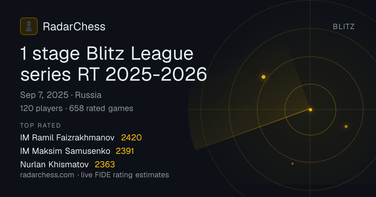 1 stage Blitz League series RT 2025-2026: Standings, Results & Live ...