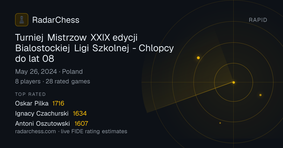 Turniej Mistrzow XXIX edycji Bialostockiej Ligi Szkolnej - Chlopcy do ...