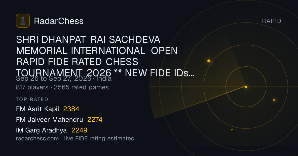 SHRI DHANPAT RAI SACHDEVA MEMORIAL INTERNATIONAL OPEN RAPID FIDE RATED ...