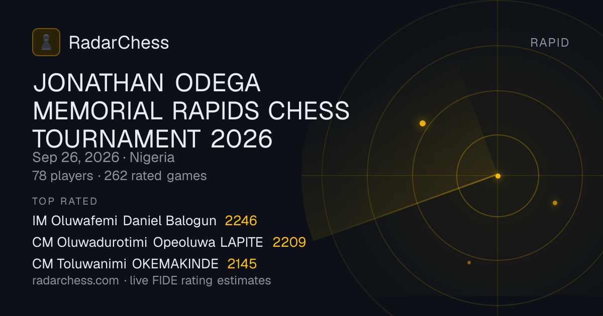 JONATHAN ODEGA MEMORIAL RAPIDS CHESS TOURNAMENT 2026: Standings ...