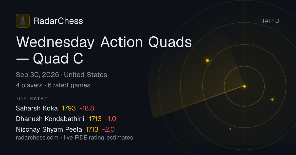 Wednesday Action Quads — Quad C: Standings, Results & Live Rating ...