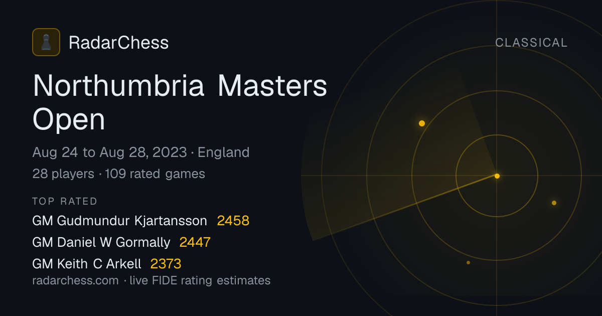 Northumbria Masters Open: Standings, Results & Live Rating Changes ...