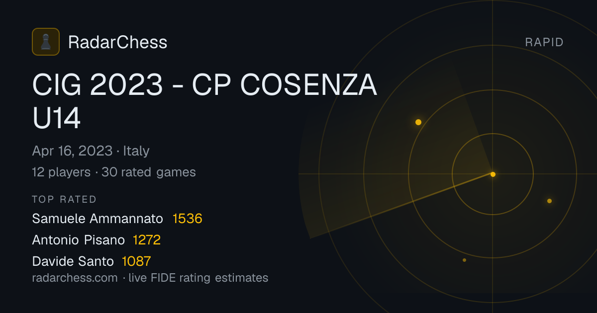 CIG 2023 - CP COSENZA U14: Standings, Results & Live Rating Changes ...