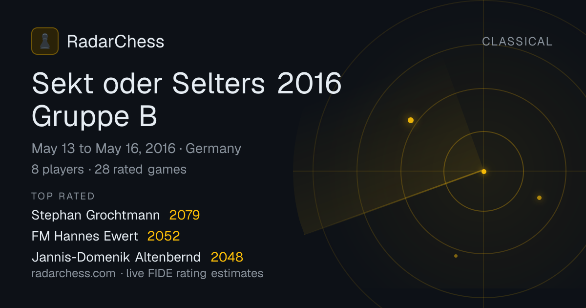 Sekt oder Selters 2016 Gruppe B: Standings, Results & Live Rating ...
