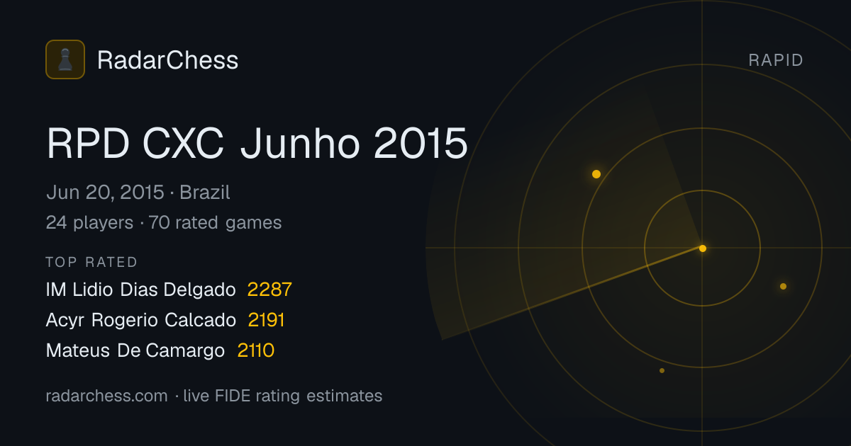RPD CXC Junho 2015: Standings, Results & Live Rating Changes | RadarChess
