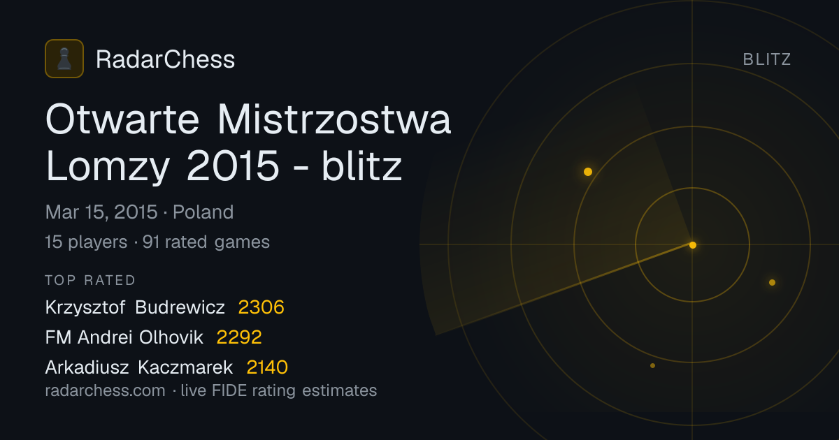 Otwarte Mistrzostwa Lomzy 2015 - blitz: Standings, Results & Live ...