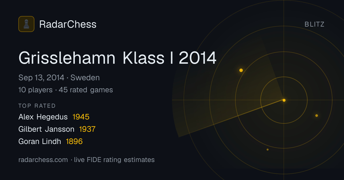 Grisslehamn Klass I 2014: Standings, Results & Live Rating Changes ...