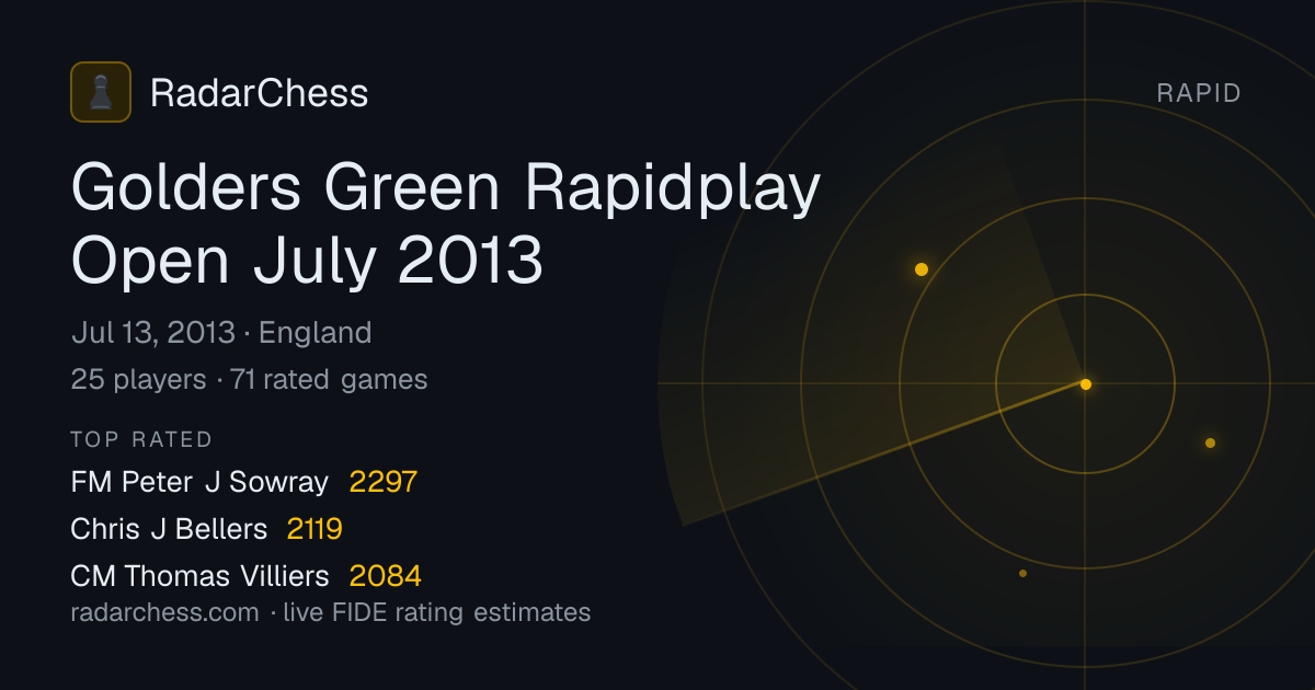 Golders Green Rapidplay Open July 2013: Standings, Results & Live ...