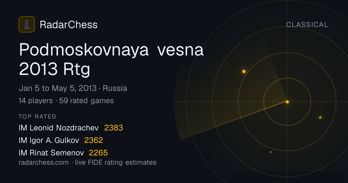 Podmoskovnaya vesna 2013 Rtg: Standings, Results & Live Rating Changes ...