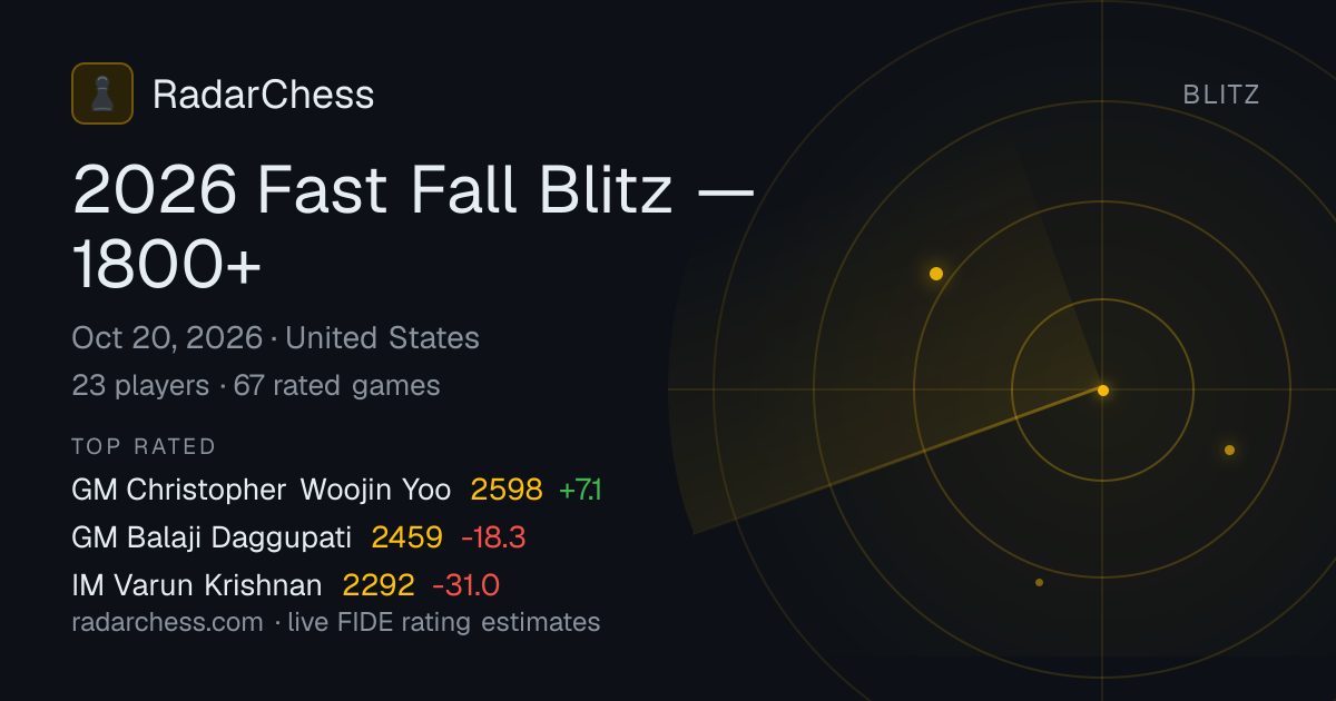 2026 Fast Fall Blitz — 1800+: Standings, Results & Live Rating Changes ...