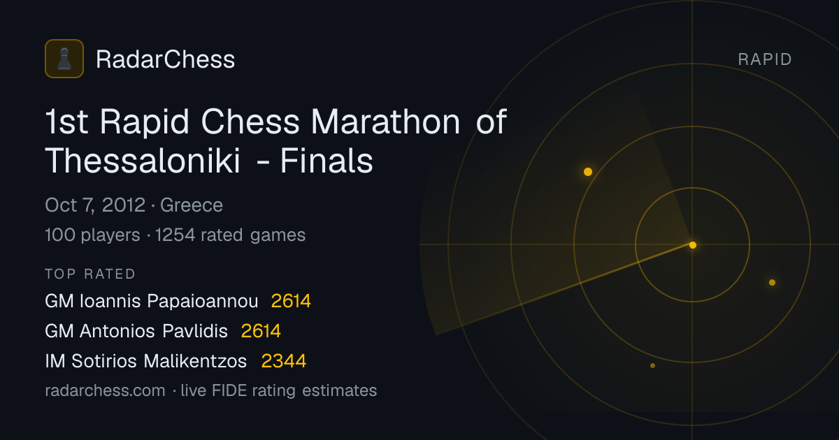 1st Rapid Chess Marathon of Thessaloniki - Finals: Standings, Results ...