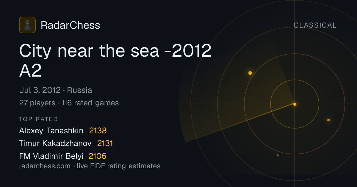 City near the sea -2012 A2: Standings, Results & Live Rating Changes ...