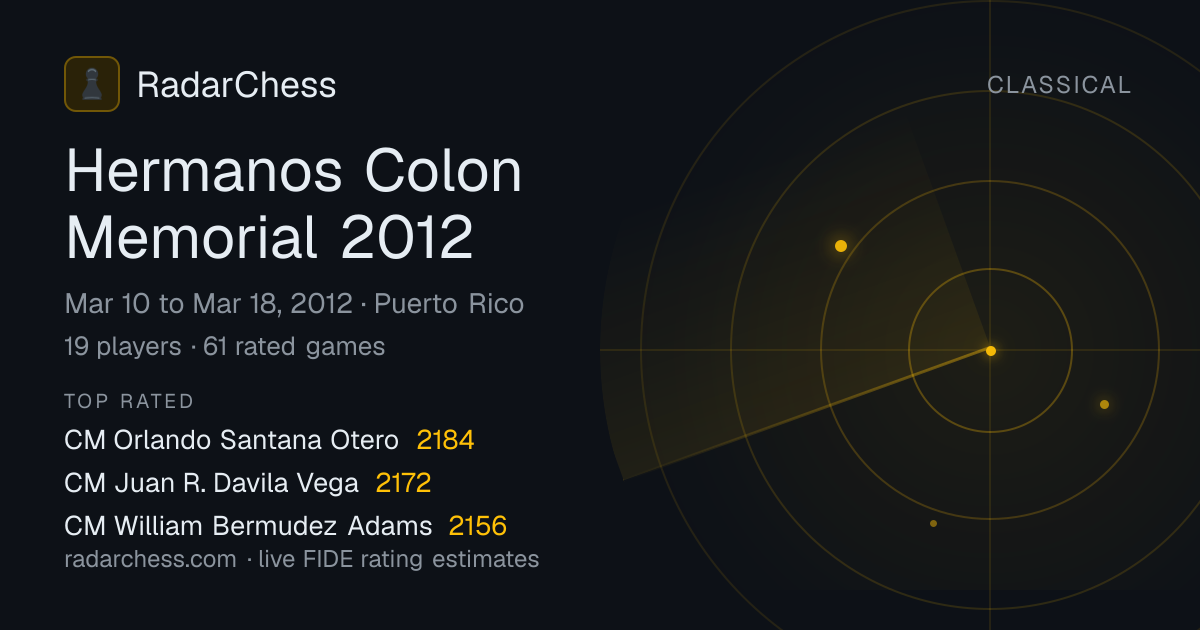 Hermanos Colon Memorial 2012: Standings, Results & Live Rating Changes ...