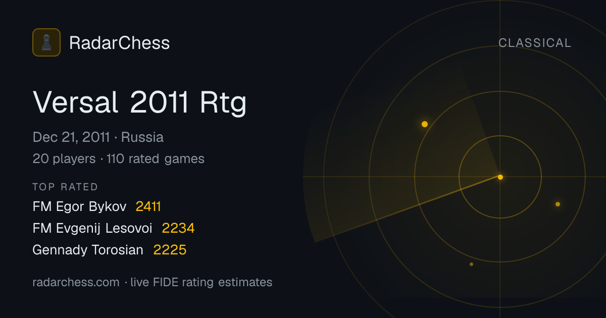 Versal 2011 Rtg: Standings, Results & Live Rating Changes | RadarChess