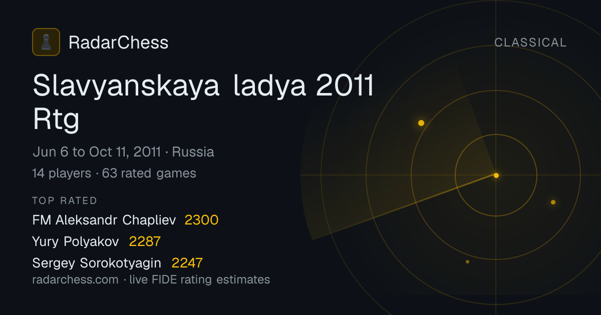 Slavyanskaya ladya 2011 Rtg: Standings, Results & Live Rating Changes ...