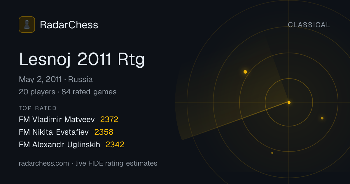 Lesnoj 2011 Rtg: Standings, Results & Live Rating Changes | RadarChess