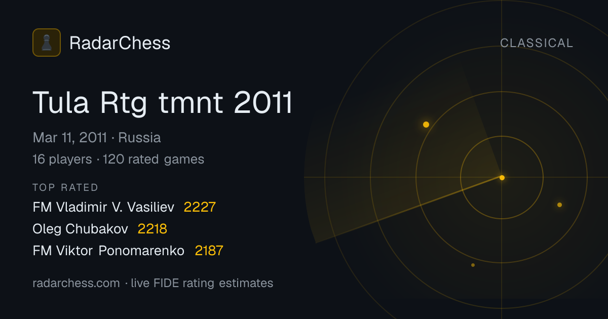 Tula Rtg tmnt 2011: Standings, Results & Live Rating Changes | RadarChess