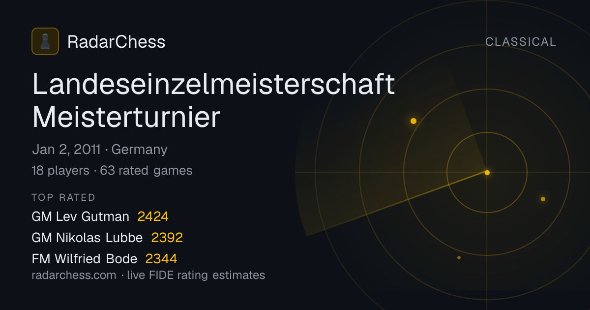 Landeseinzelmeisterschaft Meisterturnier: Standings, Results & Live ...