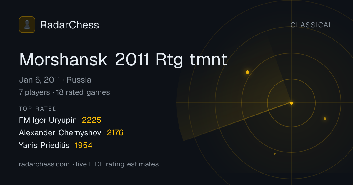 Morshansk 2011 Rtg tmnt: Standings, Results & Live Rating Changes ...
