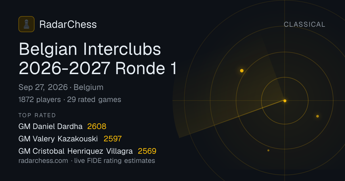 Belgian Interclubs 2026-2027 Ronde 1: Standings, Results & Live Rating ...