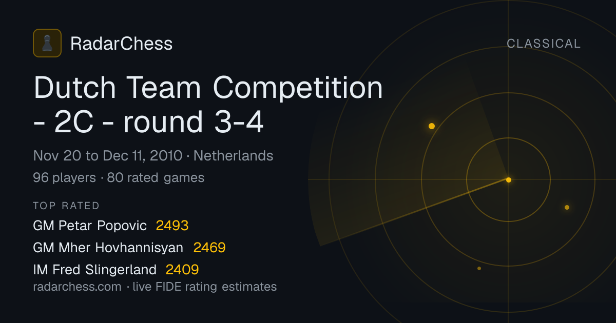 Dutch Team Competition - 2C - round 3-4: Standings, Results & Live ...