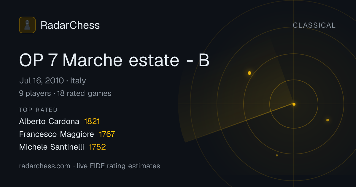 OP 7 Marche estate - B: Standings, Results & Live Rating Changes ...