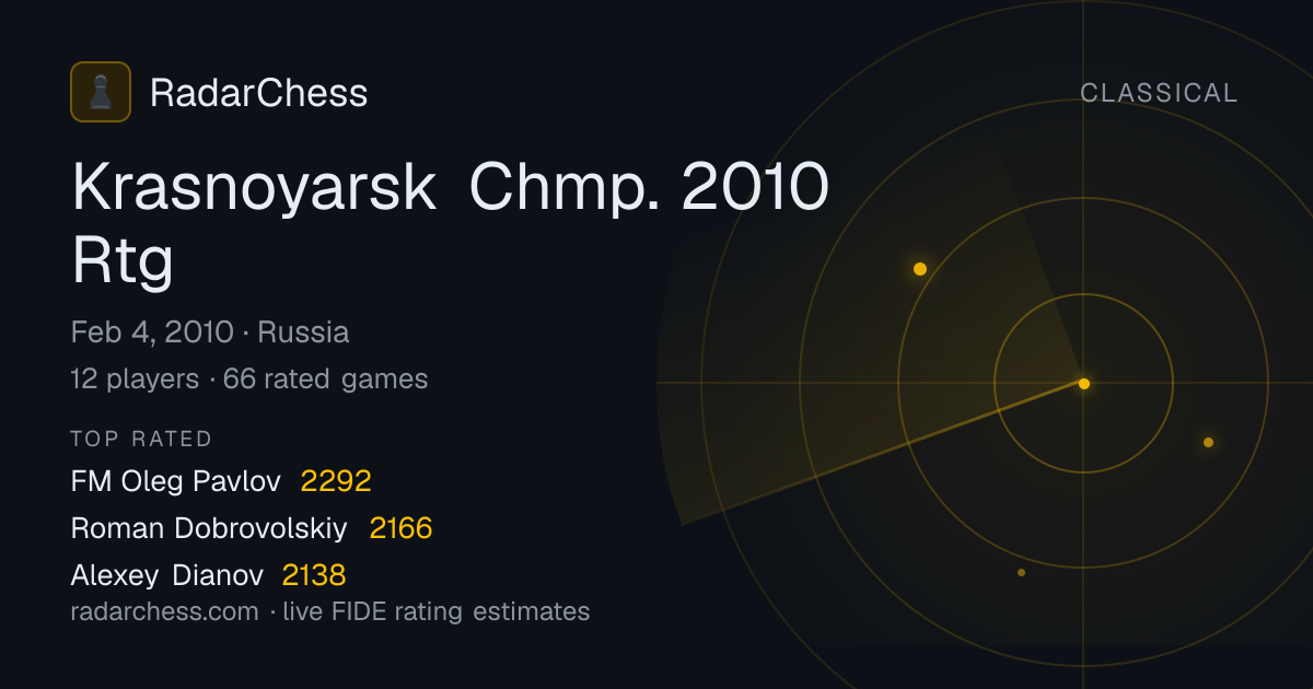 Krasnoyarsk Chmp. 2010 Rtg: Standings, Results & Live Rating Changes ...
