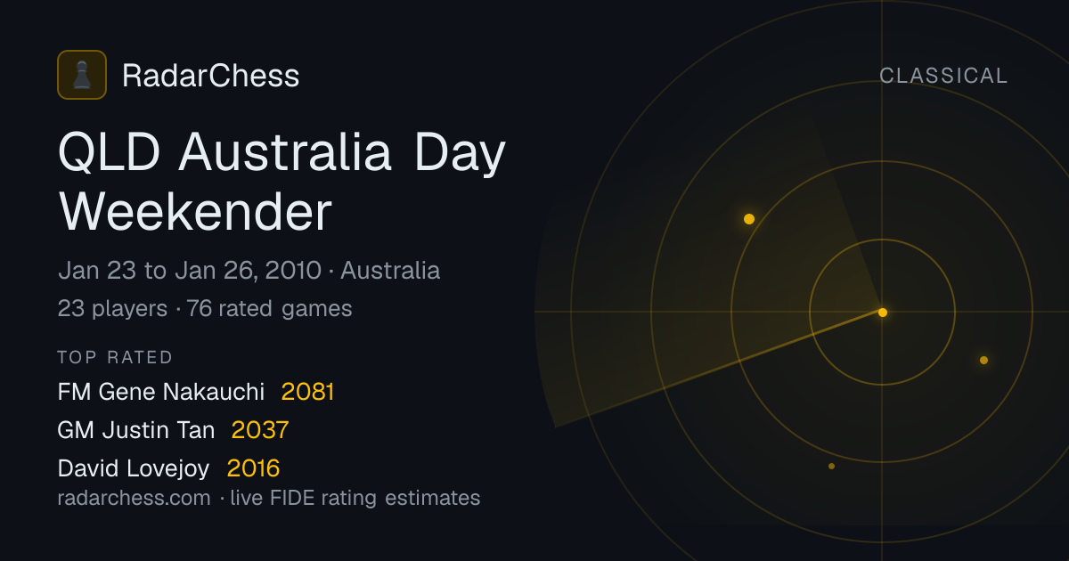 QLD Australia Day Weekender: Standings, Results & Live Rating Changes ...