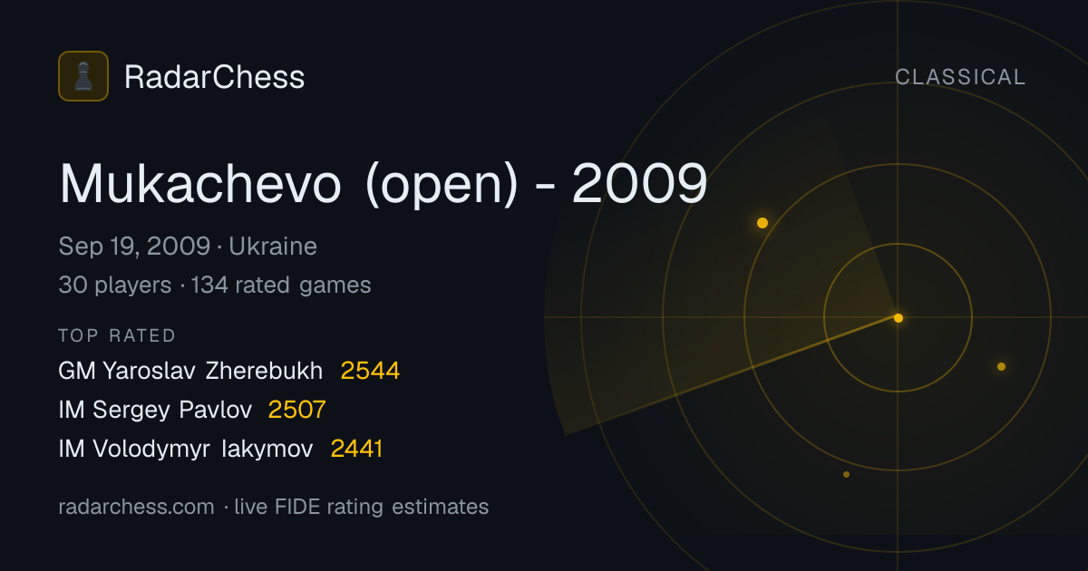 Mukachevo (open) - 2009: Standings, Results & Live Rating Changes ...