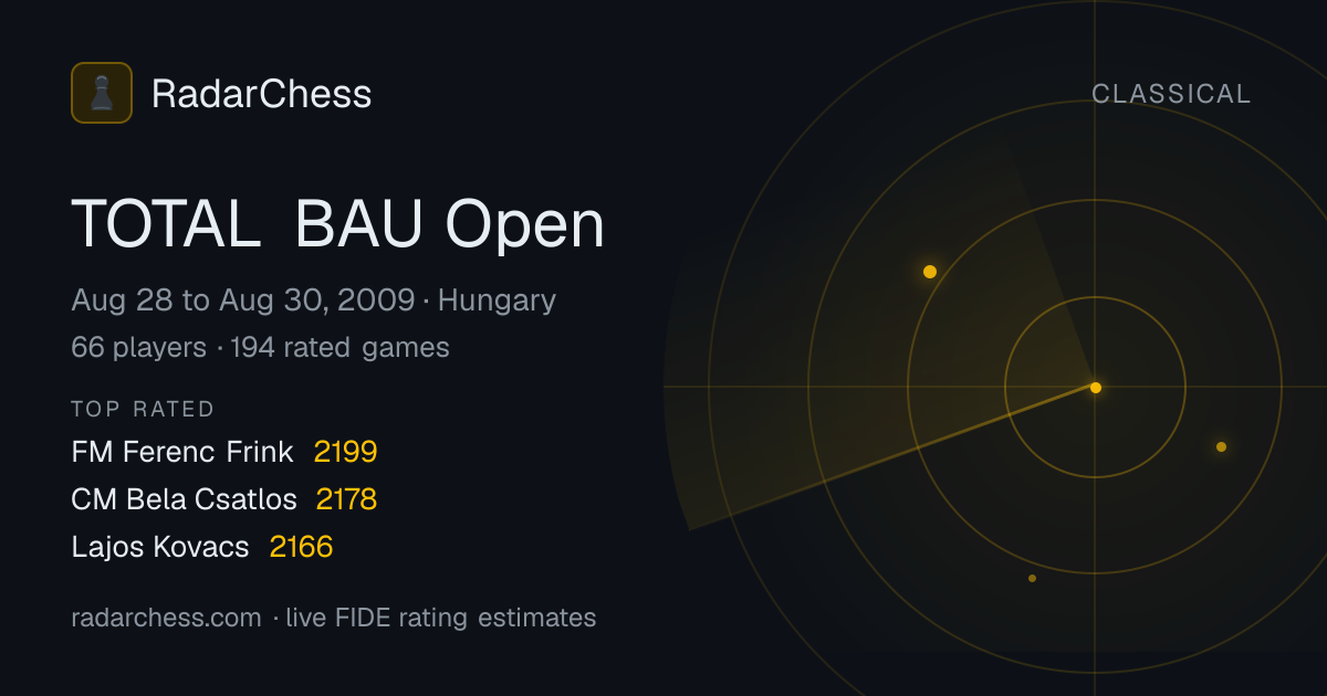 TOTAL BAU Open: Standings, Results & Live Rating Changes | RadarChess