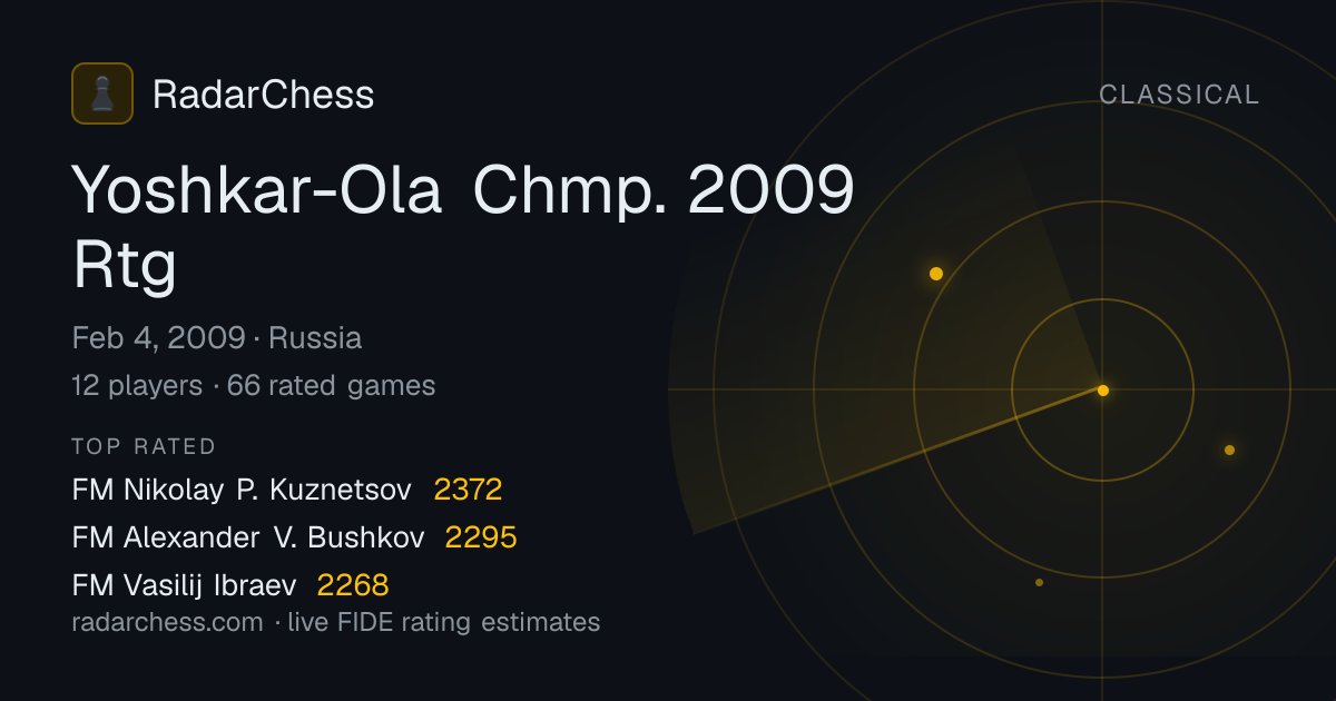 Yoshkar-Ola Chmp. 2009 Rtg: Standings, Results & Live Rating Changes ...