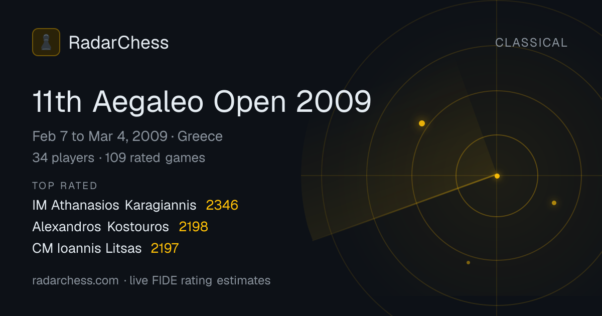 11th Aegaleo Open 2009: Standings, Results & Live Rating Changes ...