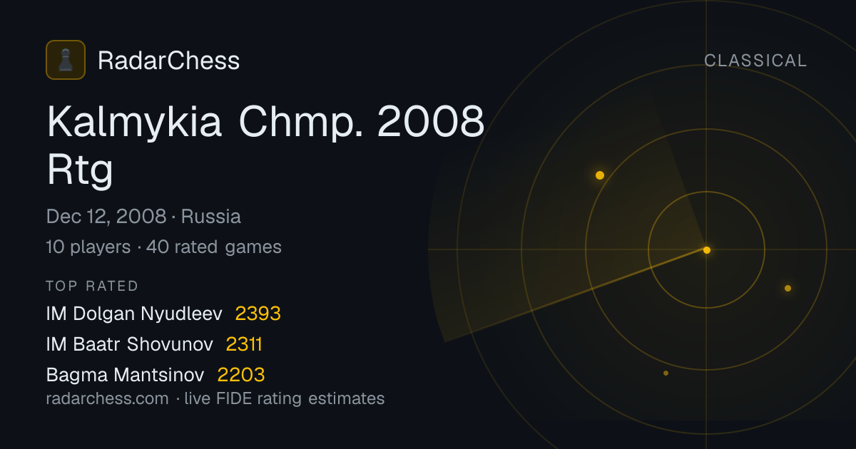 Kalmykia Chmp. 2008 Rtg: Standings, Results & Live Rating Changes ...