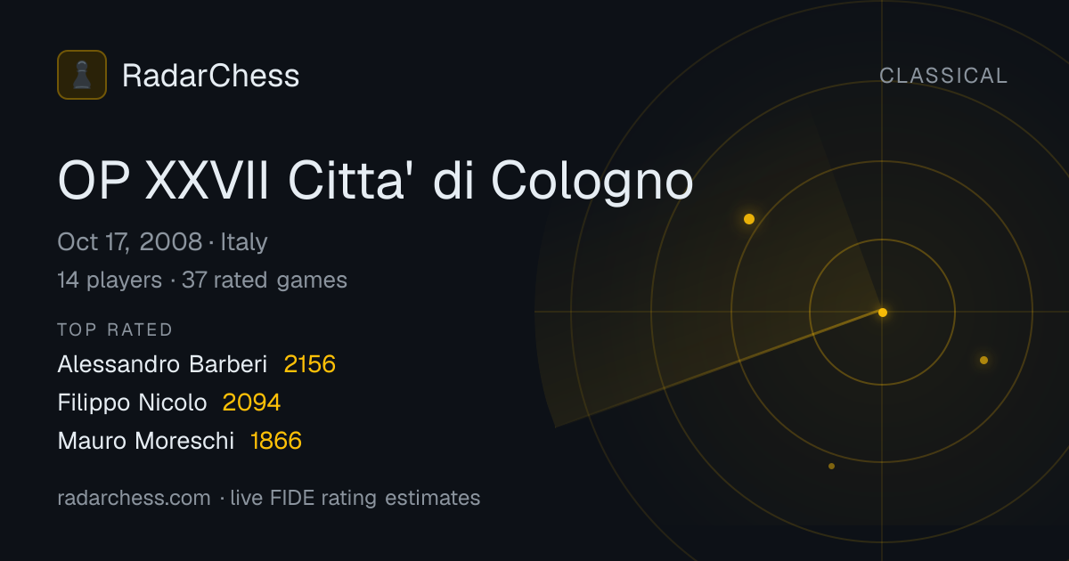 OP XXVII Citta' di Cologno: Standings, Results & Live Rating Changes ...