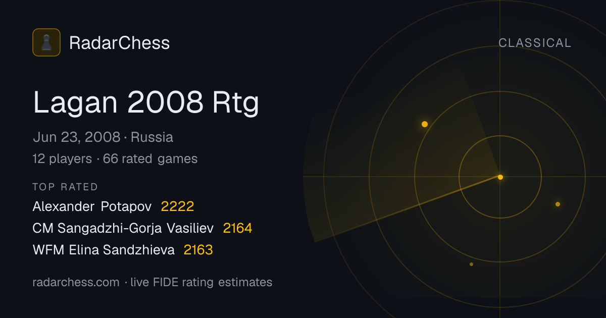Lagan 2008 Rtg: Standings, Results & Live Rating Changes | RadarChess