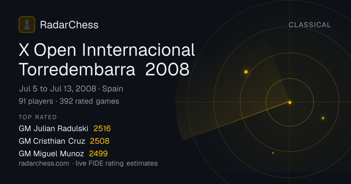 X Open Innternacional Torredembarra 2008: Standings, Results & Live ...