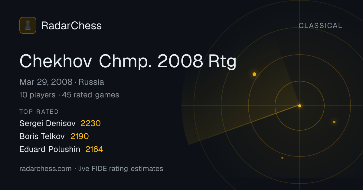 Chekhov Chmp. 2008 Rtg: Standings, Results & Live Rating Changes ...