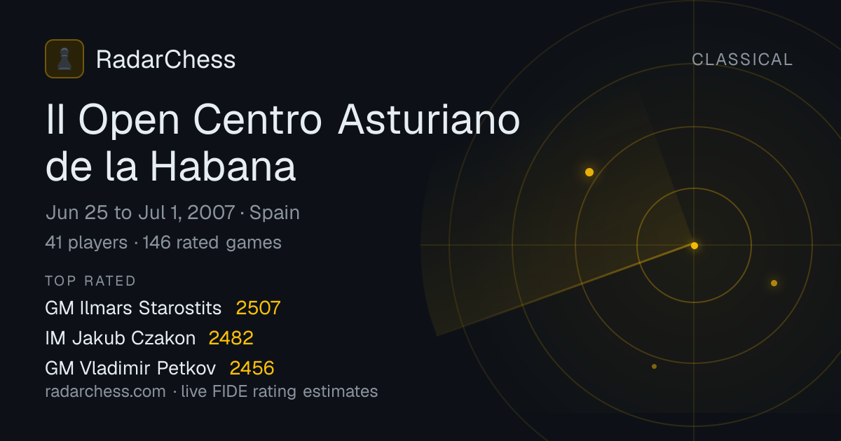 II Open Centro Asturiano de la Habana: Standings, Results & Live Rating ...