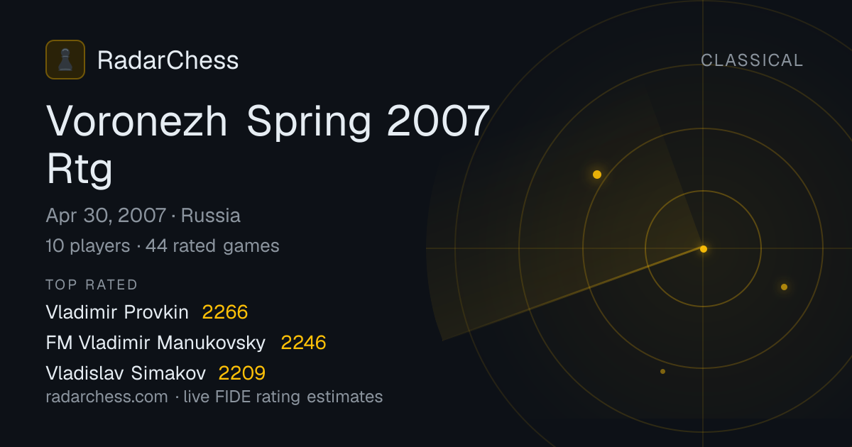 Voronezh Spring 2007 Rtg: Standings, Results & Live Rating Changes ...