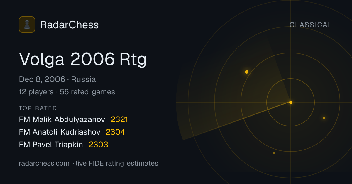 Volga 2006 Rtg: Standings, Results & Live Rating Changes | RadarChess