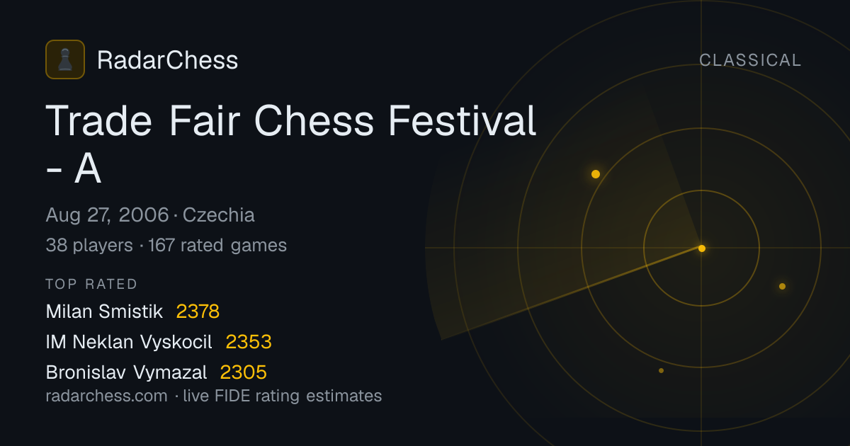 Trade Fair Chess Festival - A: Standings, Results & Live Rating Changes ...