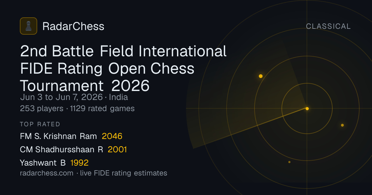 2nd Battle Field International FIDE Rating Open Chess Tournament 2026 ...