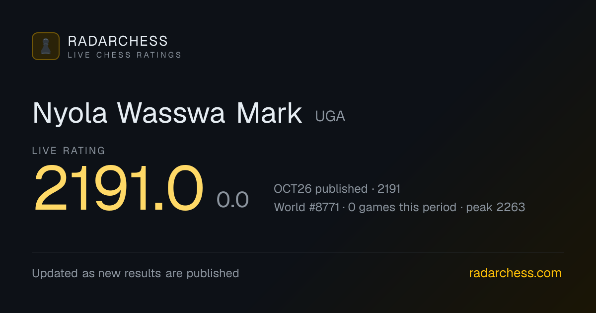 Nyola Wasswa Mark: Live FIDE Rating 2191