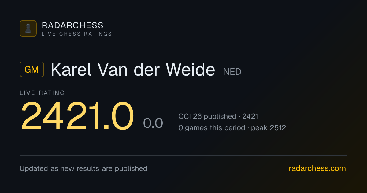 GM Karel Van der Weide: Live FIDE Rating 2421