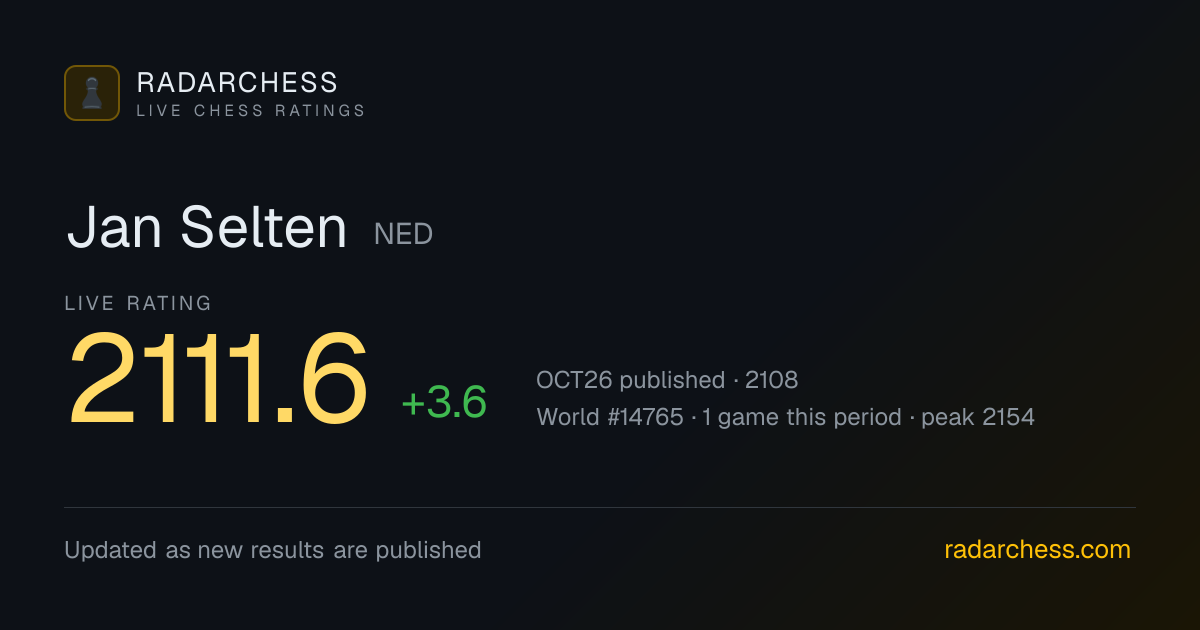 Jan Selten: Live FIDE Rating 2112