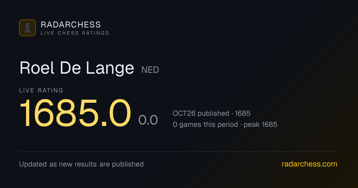 Roel De Lange: Live FIDE Rating 1685