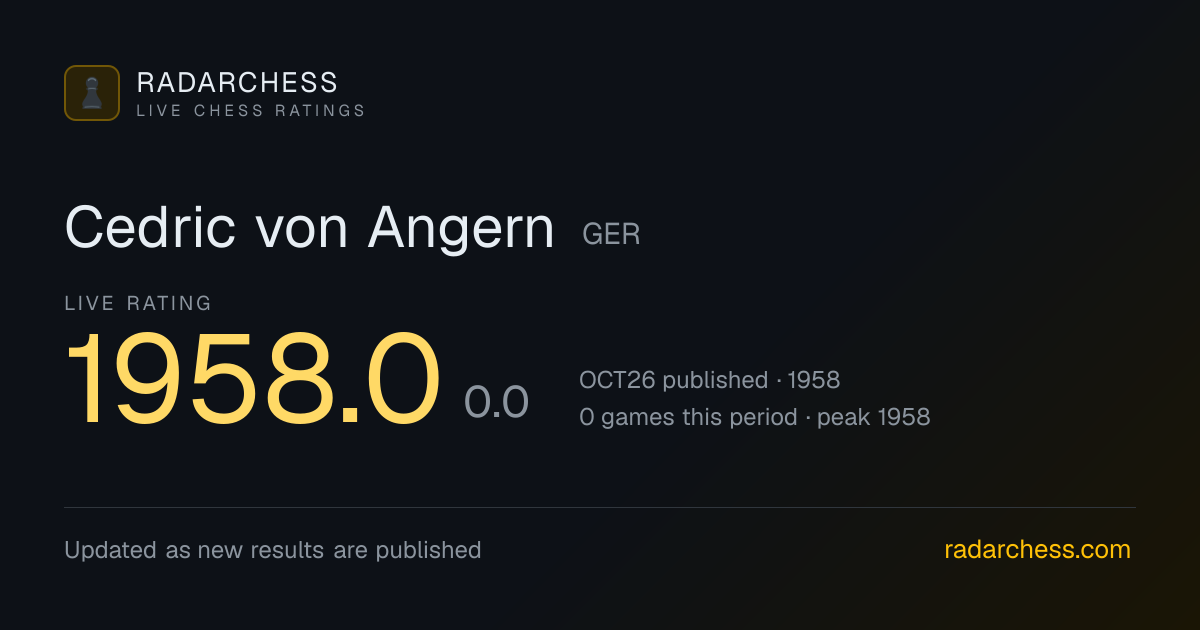 Cedric von Angern: Live FIDE Rating 1958
